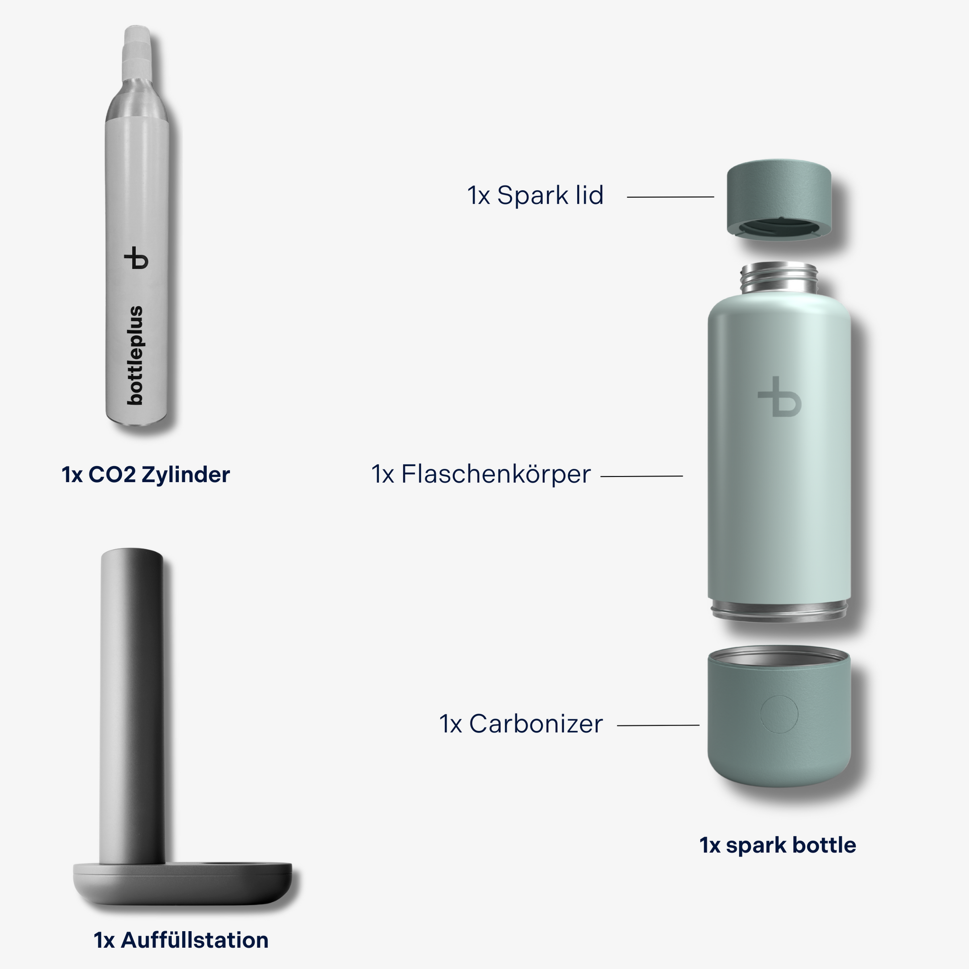 spark set – der mobile Wassersprudler
